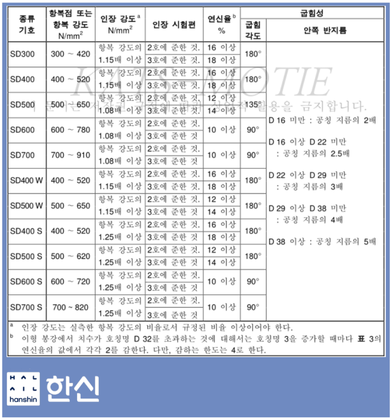 에스앤에스인테리어 이미지