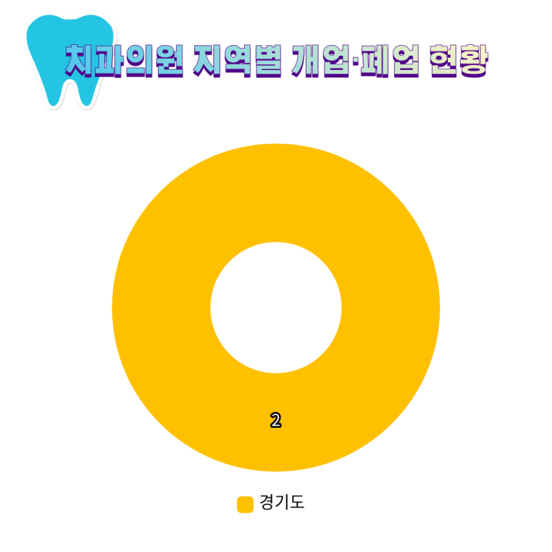 리움치과의원 이미지