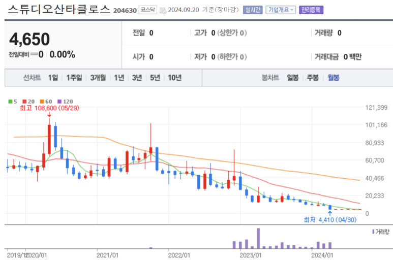 주식회사 스튜디오산타클로스엔터테인먼트 이미지