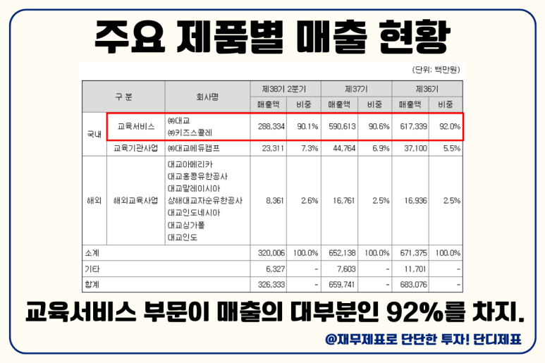 대교에듀캠프주 이미지