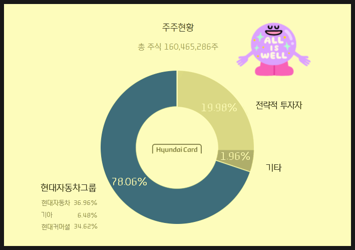 현대카드 주식회사 이미지