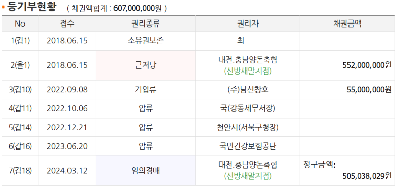 대전충남양돈축산업협동조합 이미지