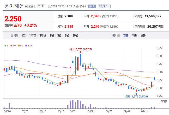 주식회사 그린로지스 이미지