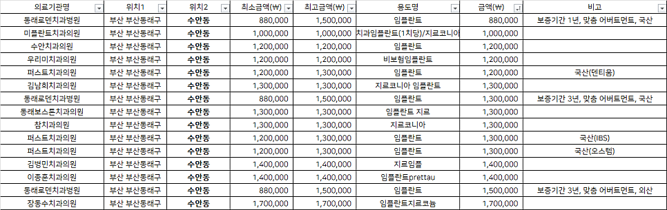 미플란트치과 이미지