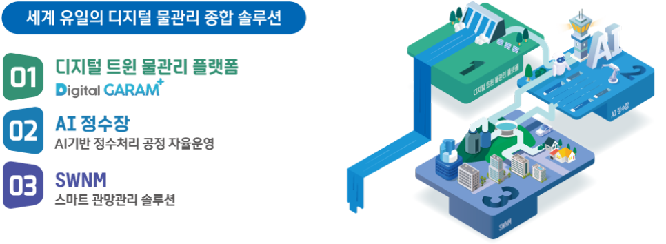 한국관망관리 이미지