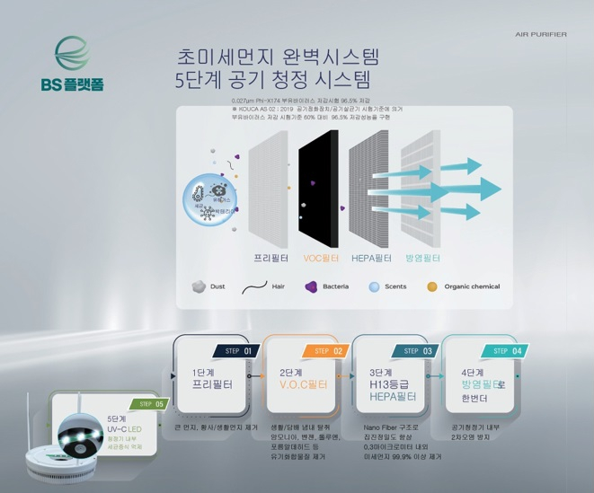 초미세먼지공기청정기크린젠 이미지