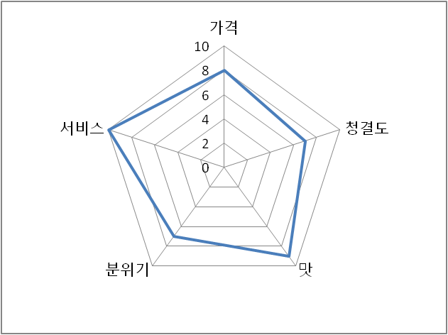 계절맛포차 이미지