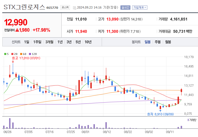 주식회사 그린로지스 이미지