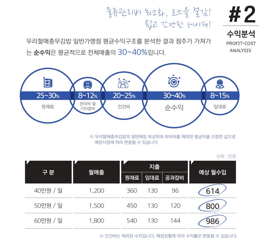 우리할매충무김밥 이미지