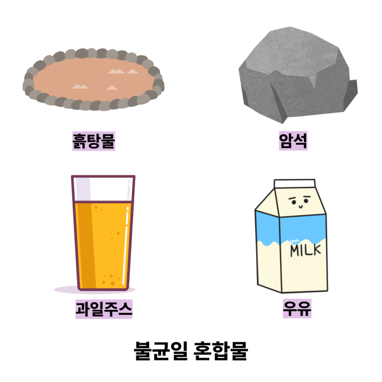 중2 과학 교과서 완벽하게 분석하기 ① 순물질, 혼합물 : 네이버 블로그