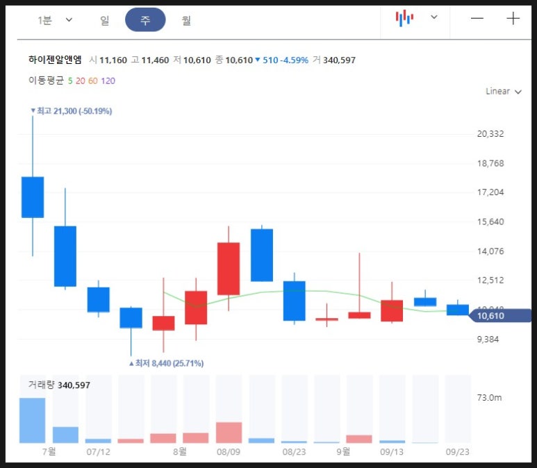 우림엔지니어링 이미지