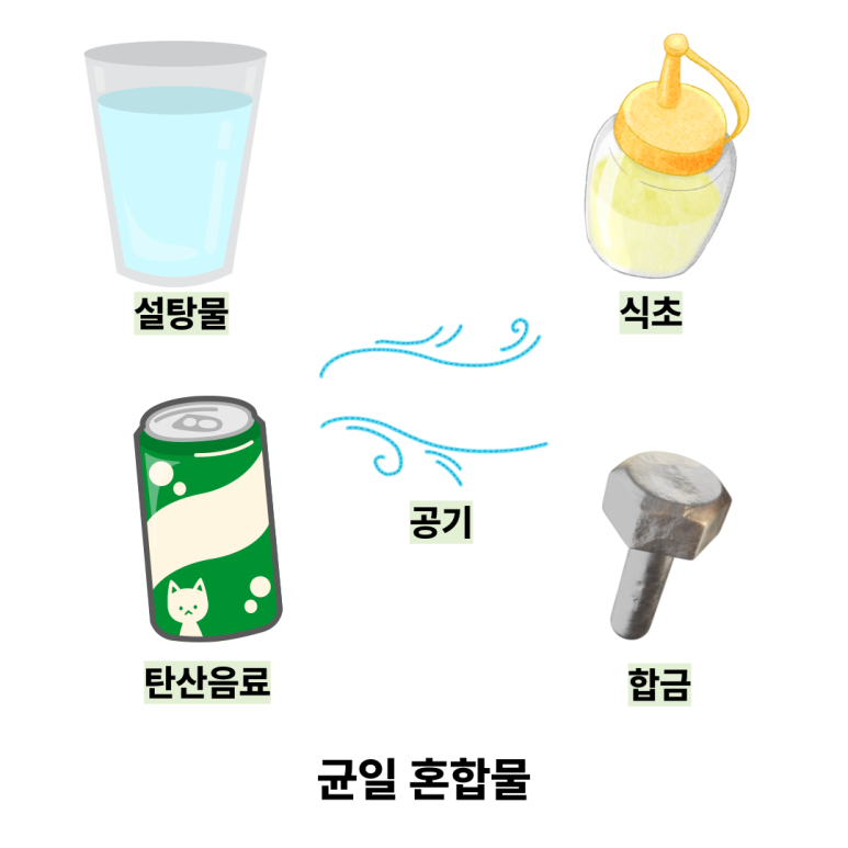 중2 과학 교과서 완벽하게 분석하기 ① 순물질, 혼합물 : 네이버 블로그