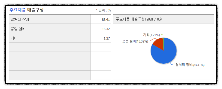 에스엠케미칼(주) 이미지