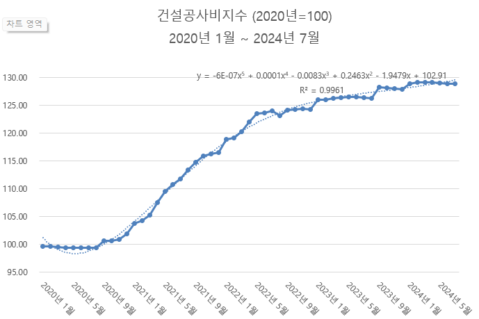 센텀반여정비 이미지