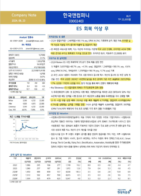 1993컴퍼니 이미지
