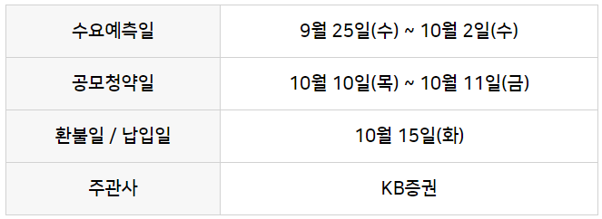(주)희망유통 이미지