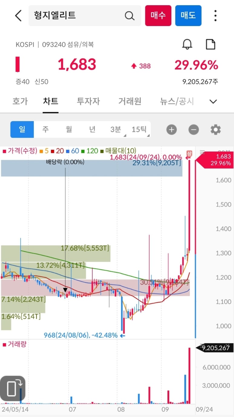 (주)알티에이 이미지