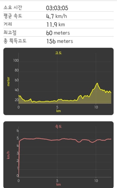 서해랑길 64-1코스(지선1코스) 이미지