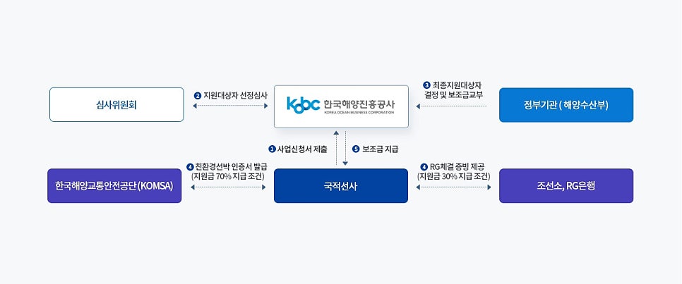 진흥공사 이미지