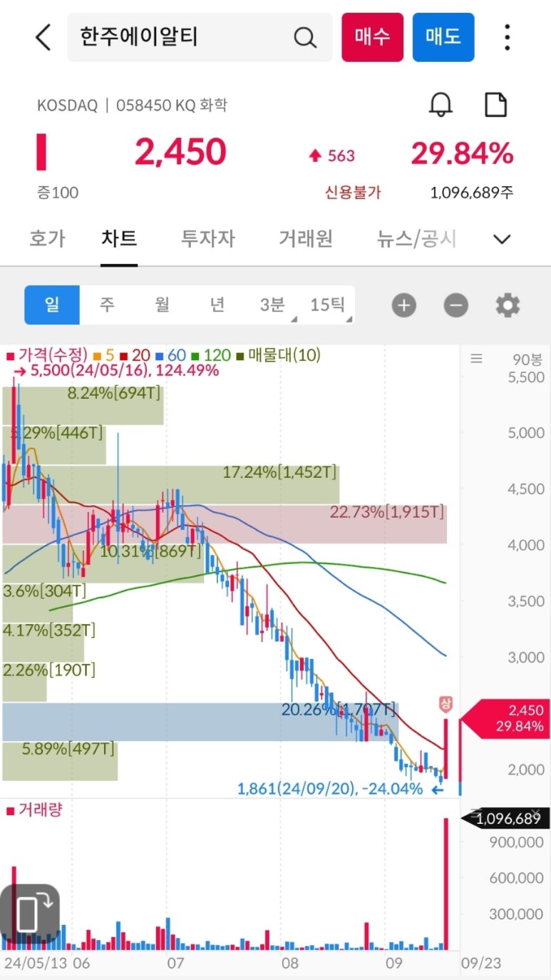 (주)알티에이 이미지