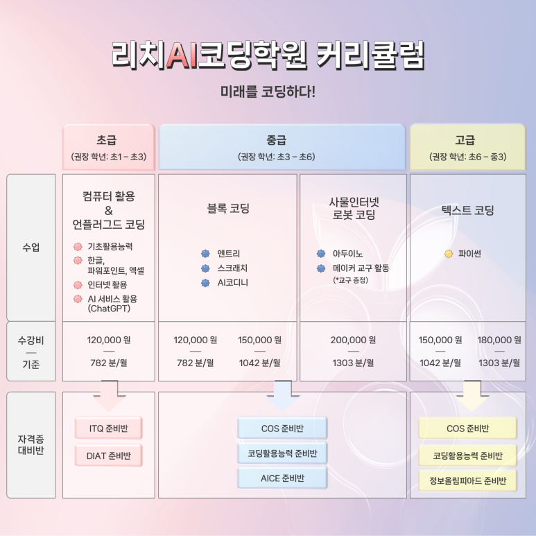 리치AI코딩학원 이미지
