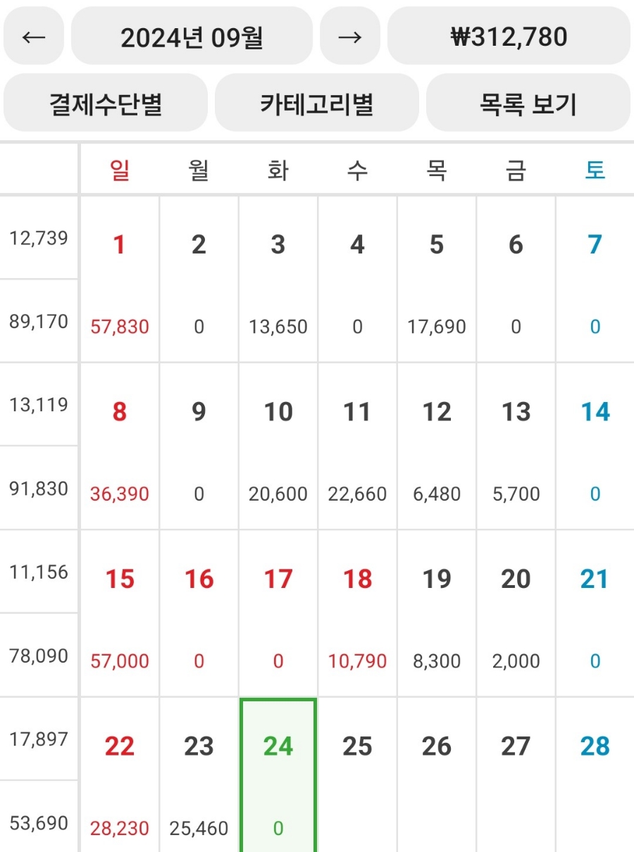 뭐 먹지? 이미지