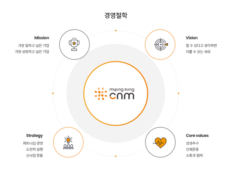 씨앤엠 주식회사 이미지