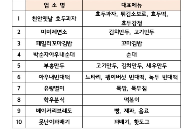 아우내빈대떡 이미지