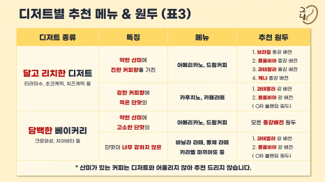 커피캣 이미지