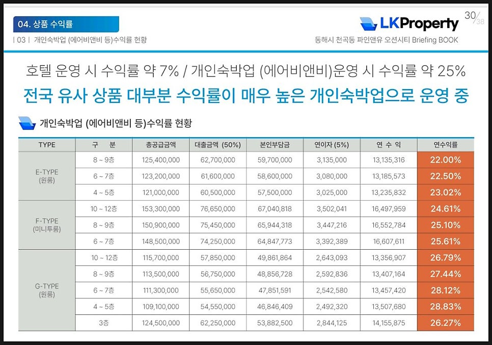 한성당구장 이미지