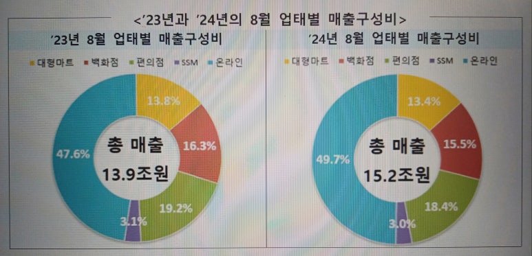 에브리데이 후레쉬마트 이미지
