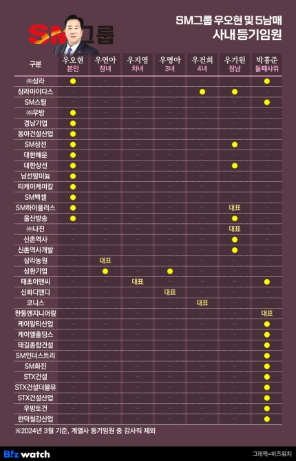 에스엠인더스트리 이미지