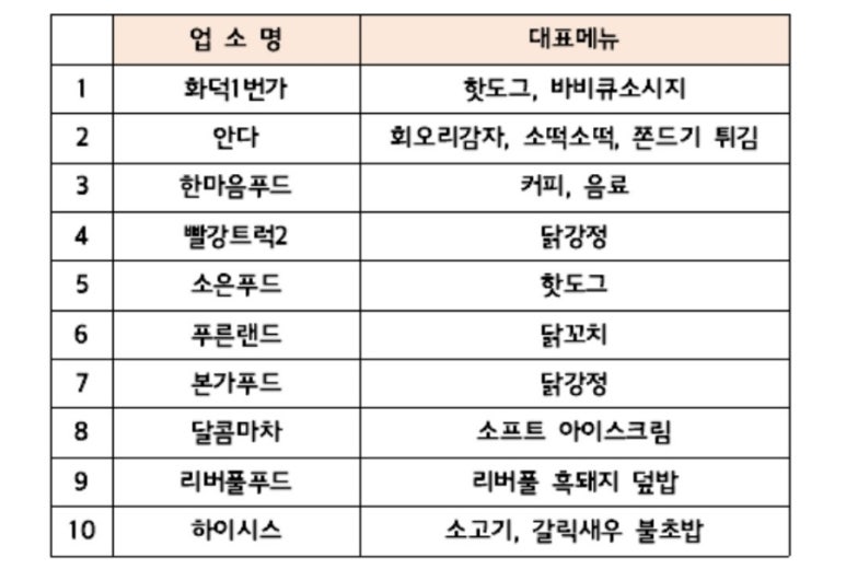 아우내빈대떡 이미지