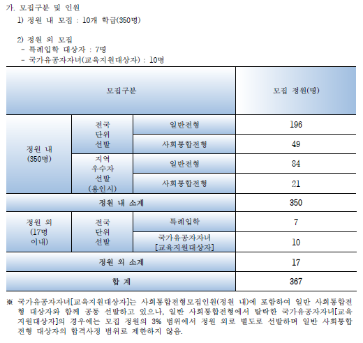 용인한국외국어대학교부설고등학교 이미지