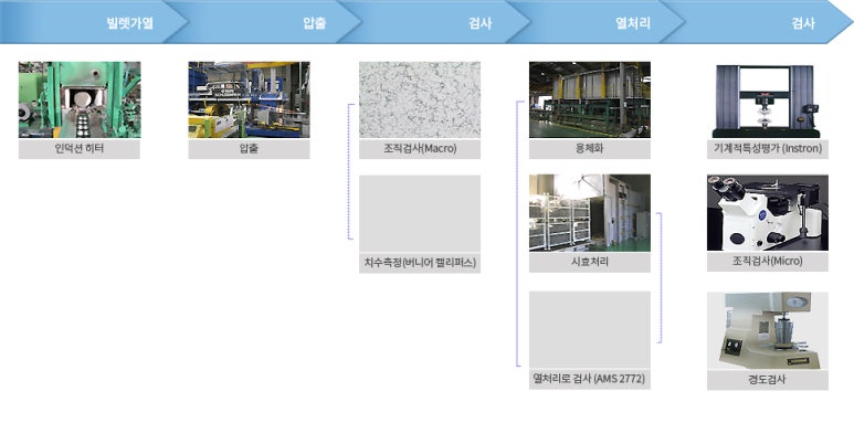 엠에스개발 이미지