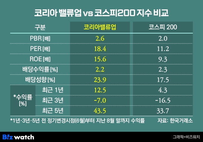 비즈밸류 이미지