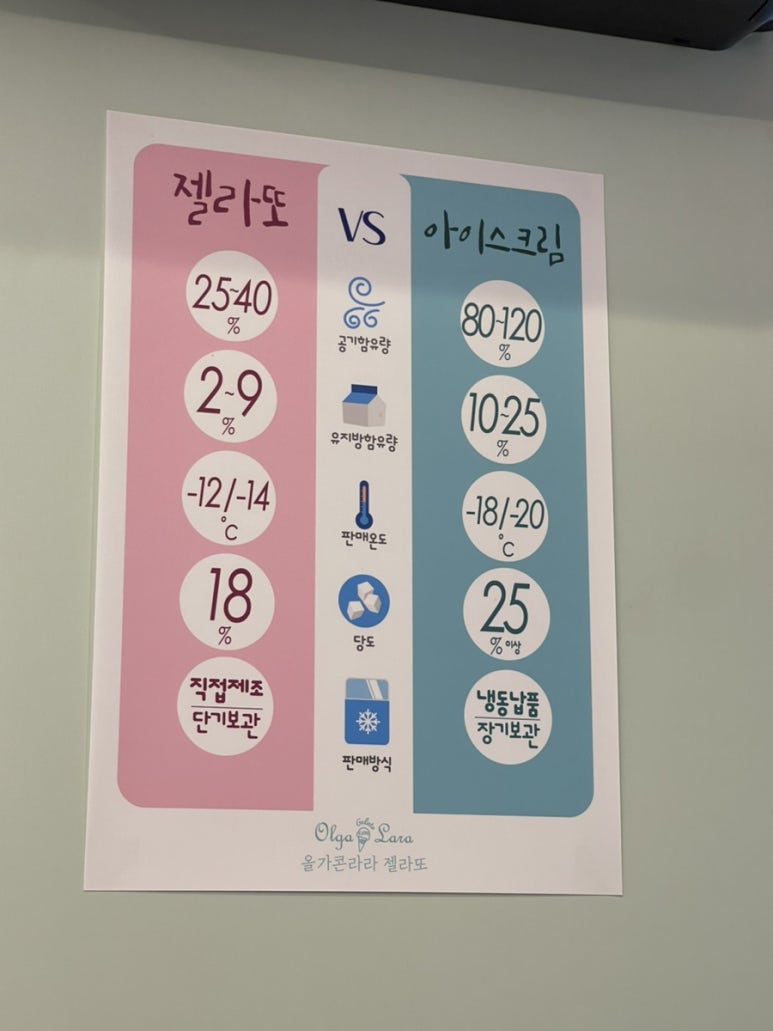 라라젤라또 이미지