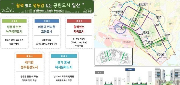 신도시정비 이미지