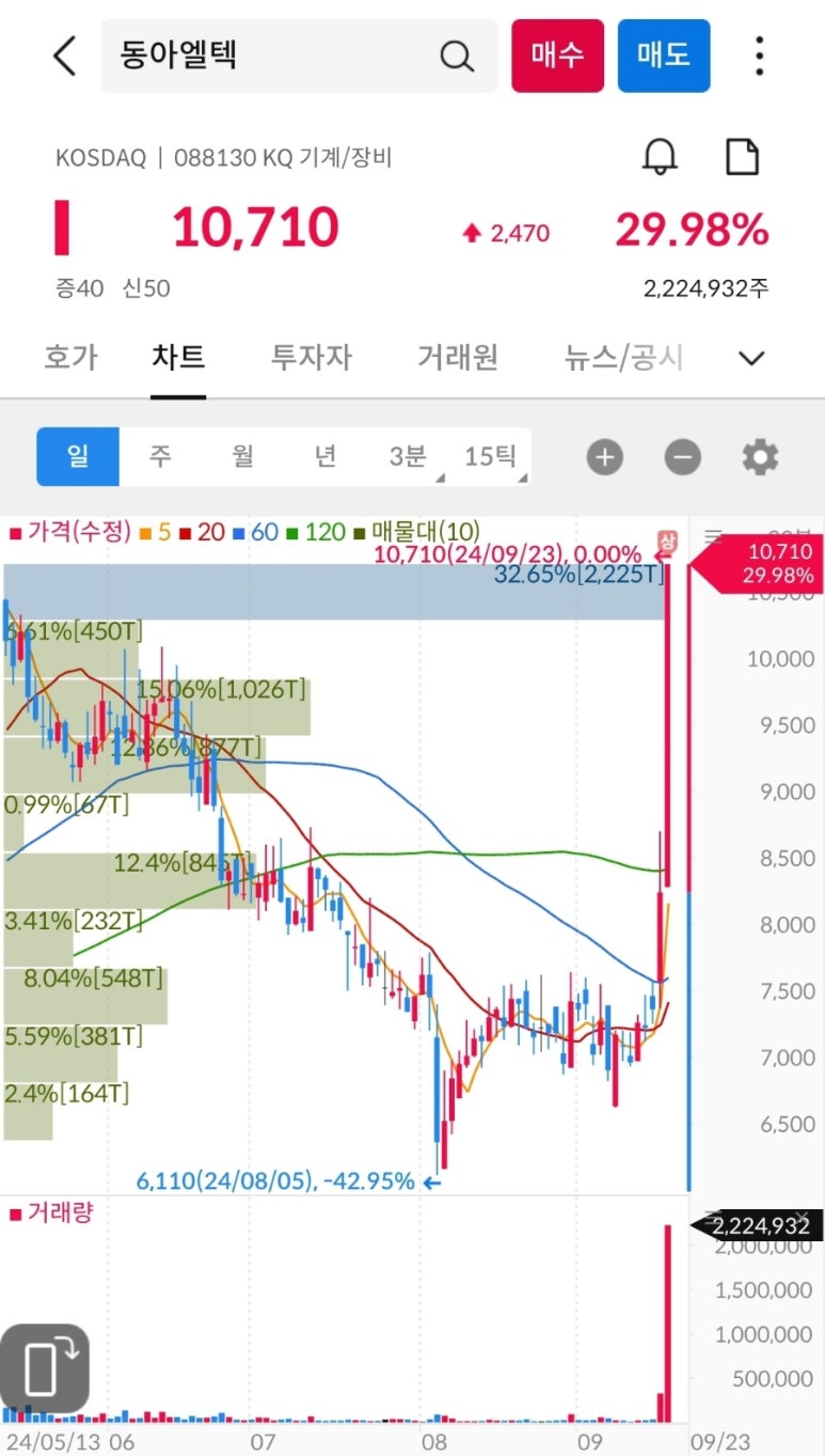 (주)알티에이 이미지