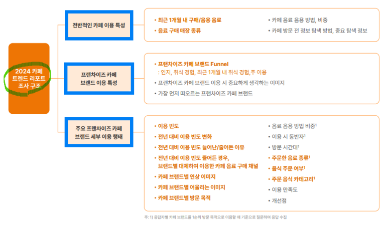 동아컨설탄트(주) 이미지