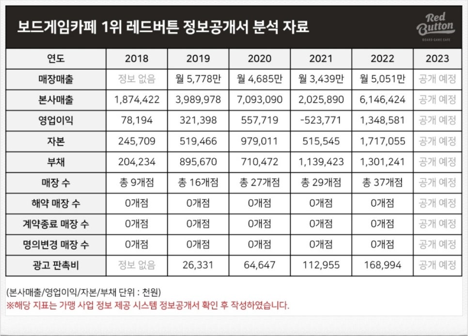 (주)에프앤비코리아 이미지