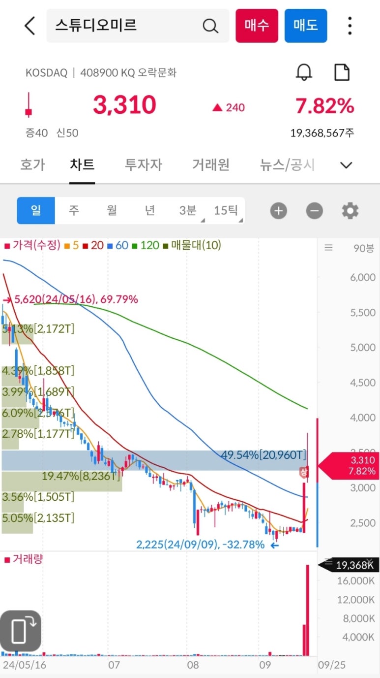 흥구석유주 이미지