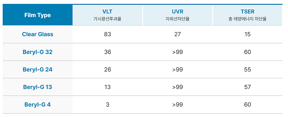 쏠라썬팅 이미지