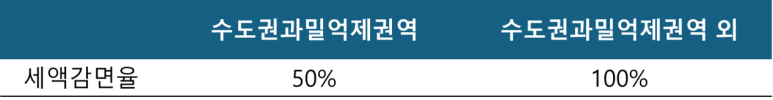 세무회계재율 이미지