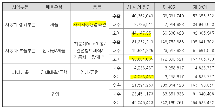 우신상회 이미지
