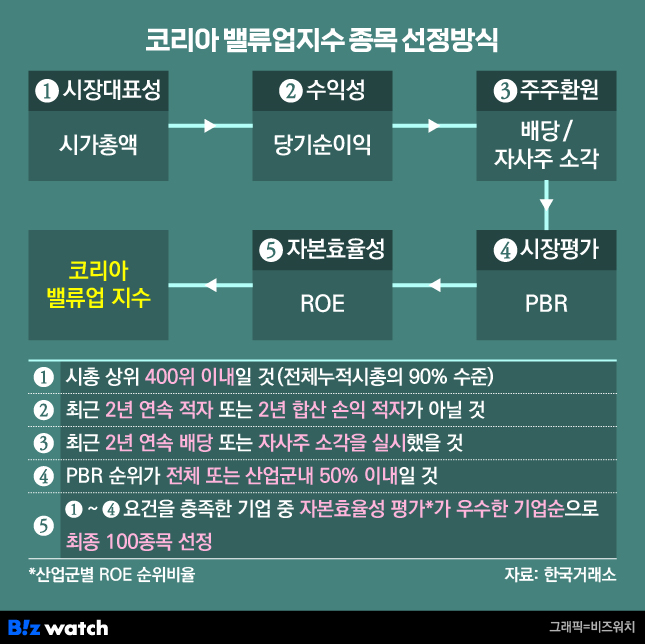 비즈밸류 이미지