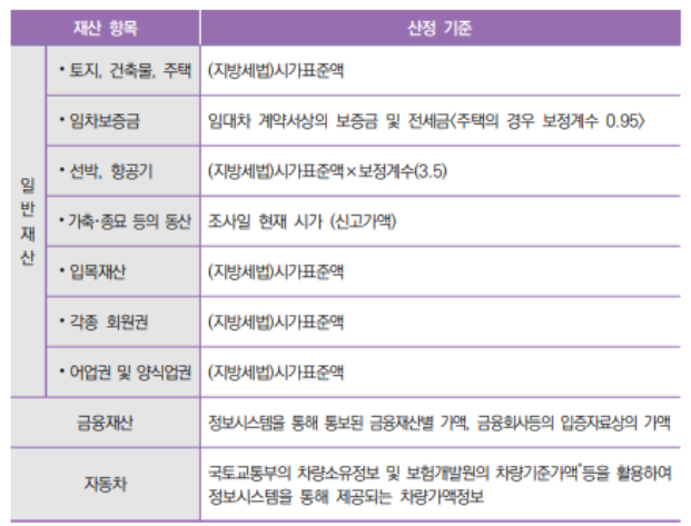 동산종묘 이미지