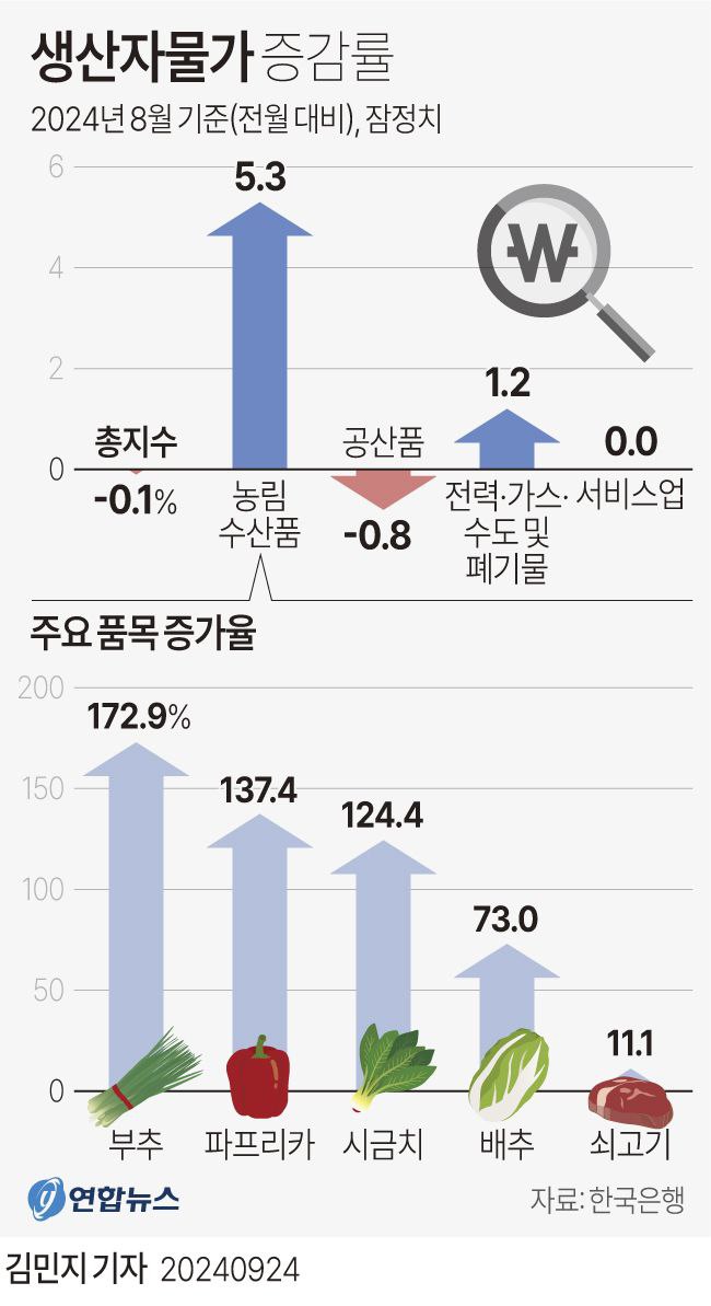 다정한밥상 이미지