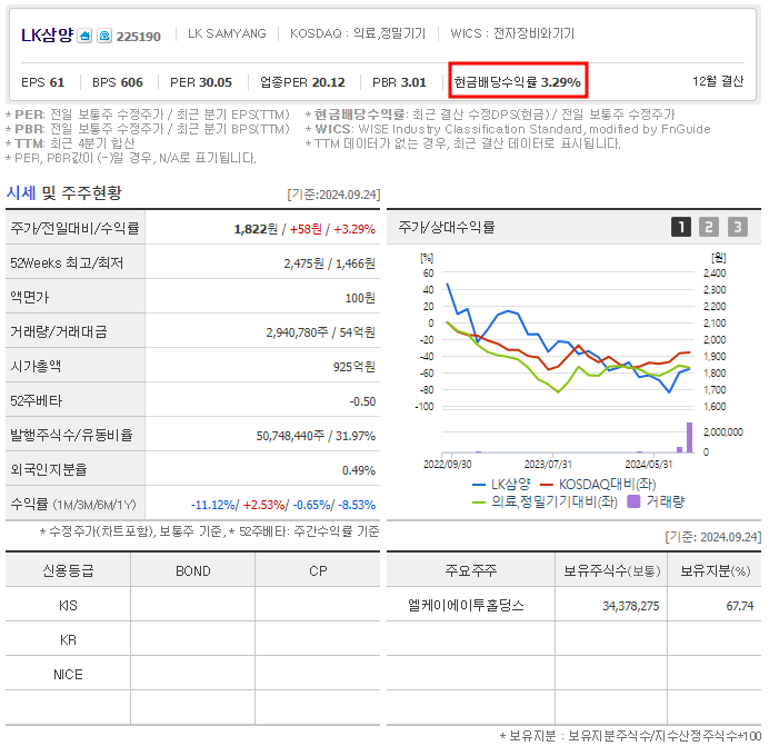 삼양산업 이미지
