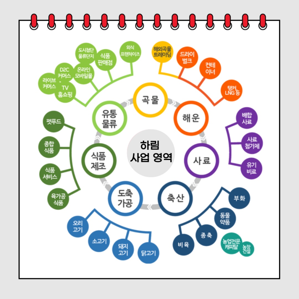 제일축산육가공 이미지